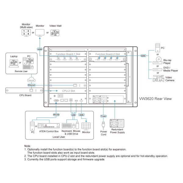 ATEN VW3620-AT-G videomuur-processor Zwart 573,4 W (VW3620-AT-G) ATEN VW3620-AT-G videomuur-processor Zwart 573,4 W