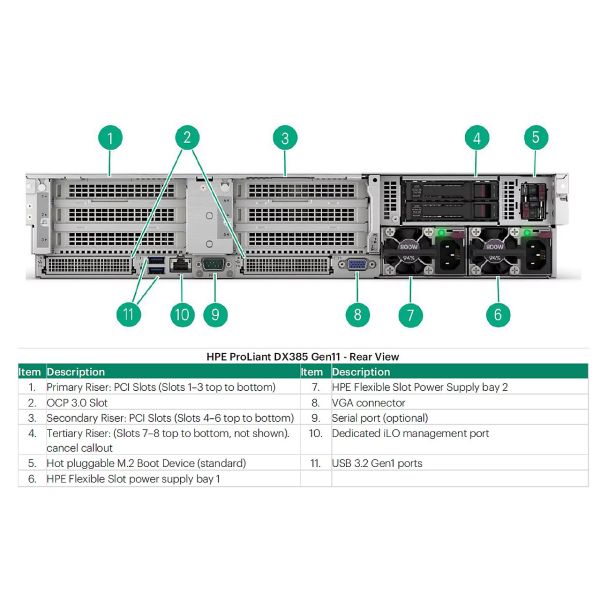 HP SPS-DRV SSD 1.92T LFF SATA RI LPC IN NTX (P56752-B21)