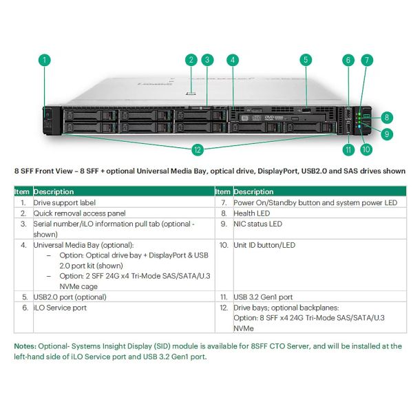 HP SPS-DRV SSD 3.84T SFF SAS RI BC NTX (P56759-B21)
