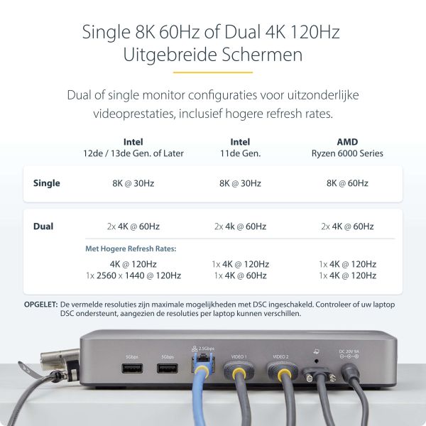 StarTech.com USB4 Docking Station, USB-C 40Gbps, Dual HDMI Video, Tot 2x 4K 60Hz 4:4:4 (RGB) of 2x 4K 120Hz 4:2:2, Multi-Monitor Dock, 6x USB, 2.5GbE, 100W PD (155UE-USB4-DOCK)