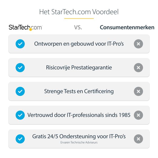 StarTech.com USB4 Docking Station, USB-C 40Gbps, Dual HDMI Video, Tot 2x 4K 60Hz 4:4:4 (RGB) of 2x 4K 120Hz 4:2:2, Multi-Monitor Dock, 6x USB, 2.5GbE, 100W PD (155UE-USB4-DOCK)