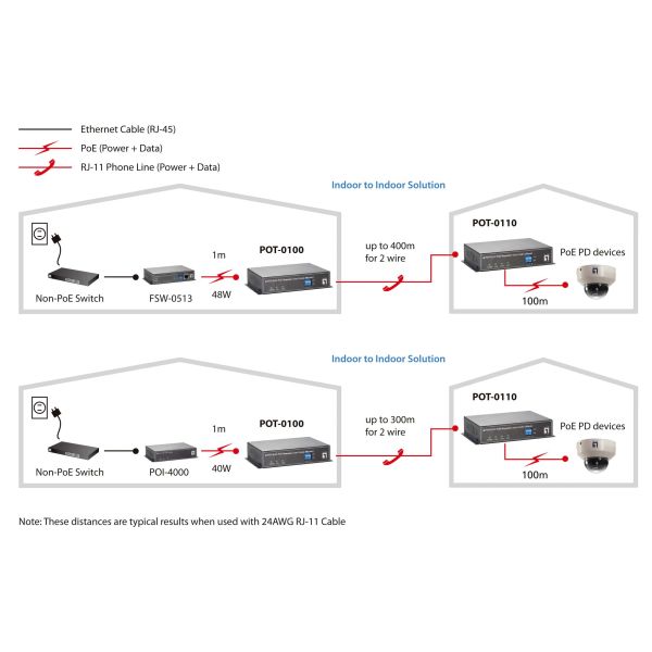 LevelOne POT-0110 netwerkextender Netwerkrepeater Zwart (552021)
