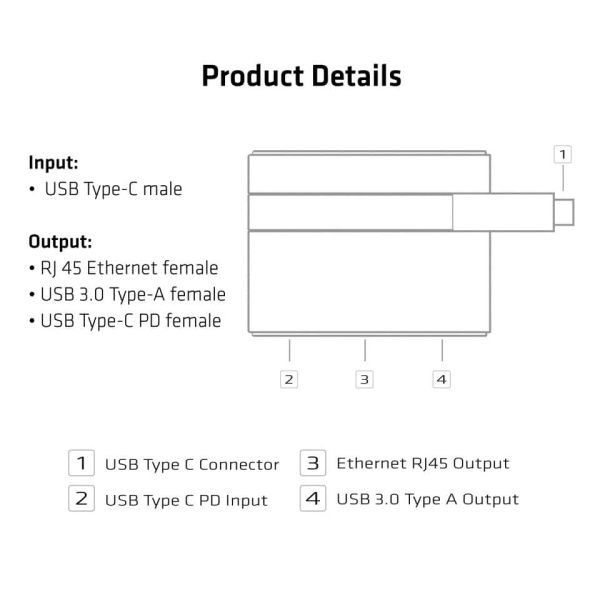 CLUB3D USB Type-C to Ethernet + USB 3.0 + USB Type-C Charging Mini Dock (CSV-1530)