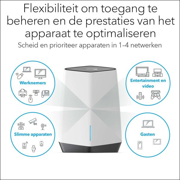 NETGEAR Orbi Pro WiFi 6 Tri-band Mesh System (SXK80) (SXK80-100EUS) NETGEAR Orbi Pro WiFi 6 Tri-band Mesh System (SXK80) (SXK80-100EUS)
