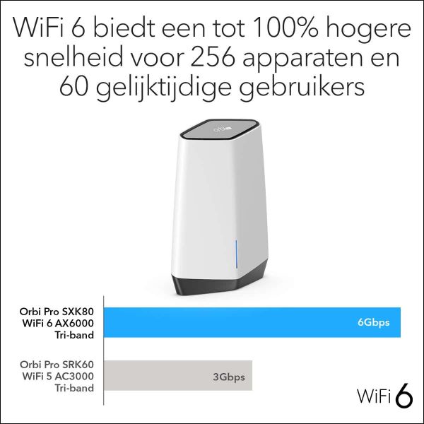 NETGEAR Orbi Pro WiFi 6 Tri-band Mesh System (SXK80) (SXK80-100EUS) NETGEAR Orbi Pro WiFi 6 Tri-band Mesh System (SXK80) (SXK80-100EUS)