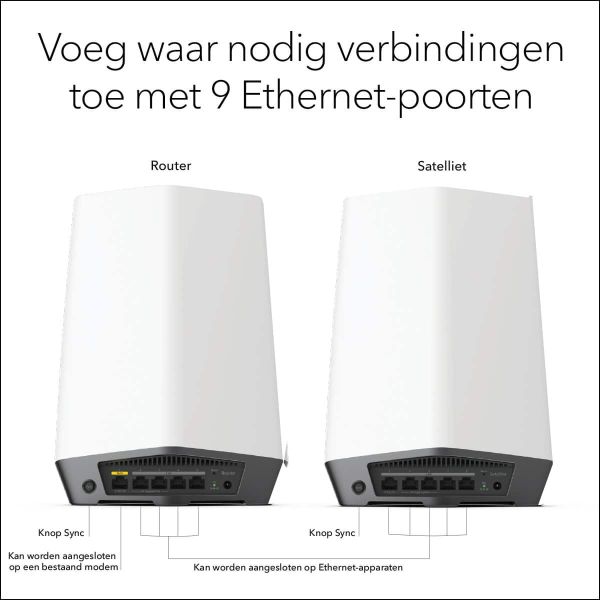NETGEAR Orbi Pro WiFi 6 Tri-band Mesh System (SXK80) (SXK80-100EUS)