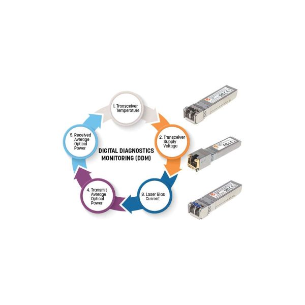 Intellinet Netwerk transceiver Gigabit SFP, 1000Base-SX (LC) multi-mode, 550 m, 850 nm, MSA-compatibel, equivalent aan Cisco GLC-SX-MM, 3 jaar garantie (545006)
