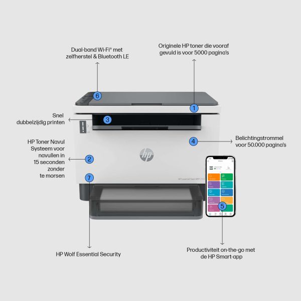 HP LaserJet Tank MFP 2604dw printer (381V0A)
