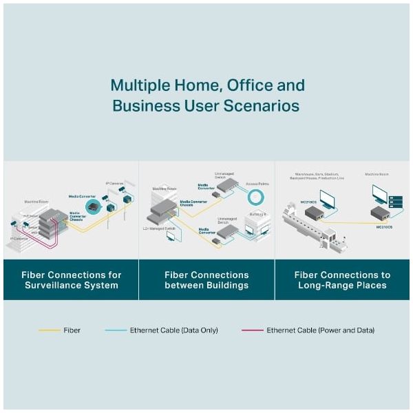 TP-Link MC210CS netwerk media converter 1000 Mbit/s 1310 nm Single-mode Zwart (MC210CS(UN))