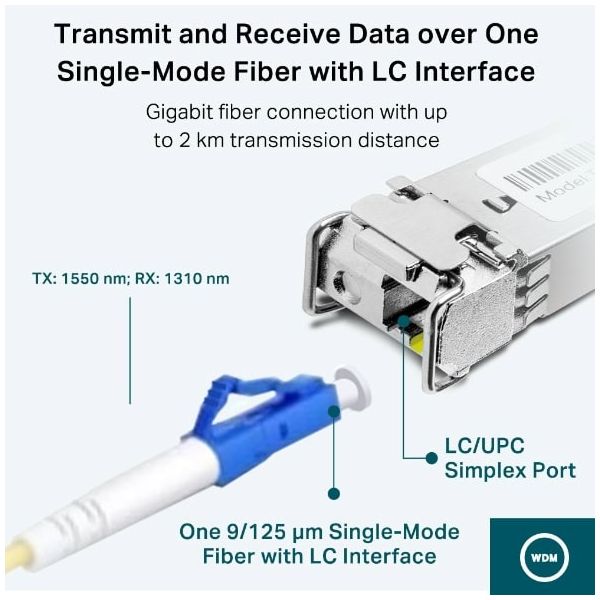 TP-Link Omada TL-SM321A netwerk transceiver module Vezel-optiek 1250 Mbit/s SFP (SM321A-2(UN)) TP-Link Omada TL-SM321A netwerk transceiver module Vezel-optiek 1250 Mbit/s SFP (SM321A-2(UN))