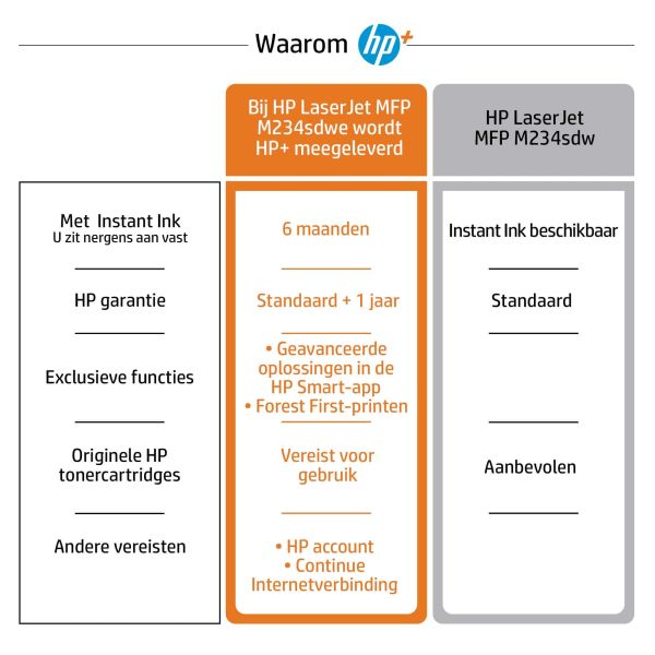 HP LaserJet MFP M234sdwe printer (6GX01E)