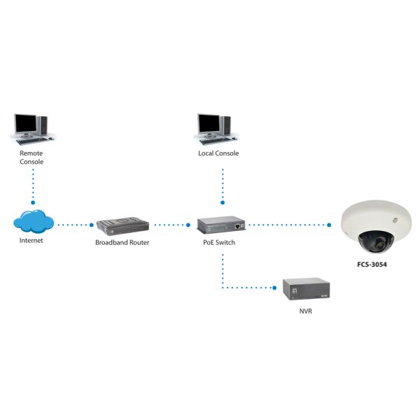 LevelOne FCS-3065 bewakingscamera Dome IP-beveiligingscamera 2592 x 1944 Pixels Plafond/muur (FCS-3065)