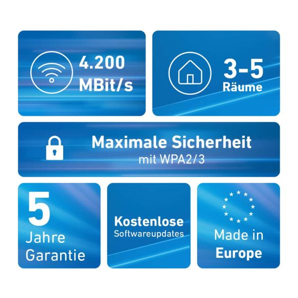 Mesh Set 4200 Dual-band (2.4 GHz / 5 GHz) Wi-Fi 6E (802.11ax) Rood, Wit 2x2/4x4 (20003108) FRITZ! Mesh Set Mesh Set 4200 Dual-band (2.4 GHz / 5 GHz) Wi-Fi 6E (802.11ax) Rood, Wit 2x2/4x4 (20003108)