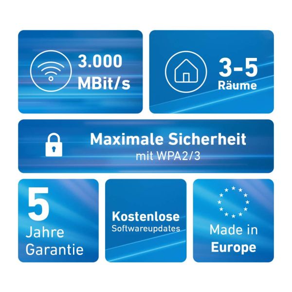 FRITZ! Mesh Set FRITZMESH SET 1600 2-PACK EDITION INTERNATIONAL Dual-band (2.4 GHz / 5 GHz) Wi-Fi 6 (802.11ax) Rood, Wit Intern (20003126)