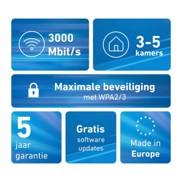 Mesh Set FRITZMESH SET 1600 2-PACK EDITION INTERNATIONAL Dual-band (2.4 GHz / 5 GHz) Wi-Fi 6 (802.11ax) Rood, Wit Intern (20003126)
