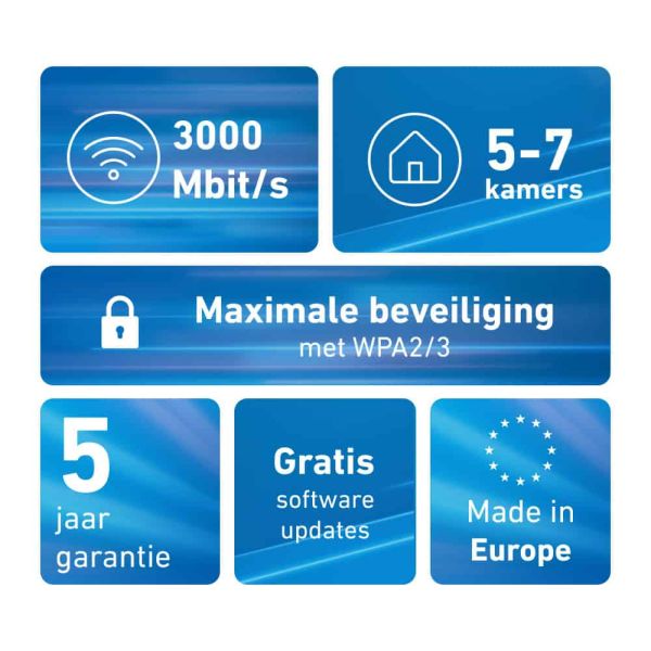 Mesh Set FRITZMESH SET 1600 3-PACK EDITION INTERNATIONAL Dual-band (2.4 GHz / 5 GHz) Wi-Fi 6 (802.11ax) Rood, Wit Intern (20003127)