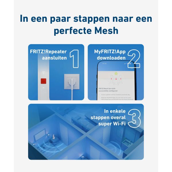 FRITZ! Mesh Set FRITZMESH SET 1600 3-PACK EDITION INTERNATIONAL Dual-band (2.4 GHz / 5 GHz) Wi-Fi 6 (802.11ax) Rood, Wit Intern (20003127)