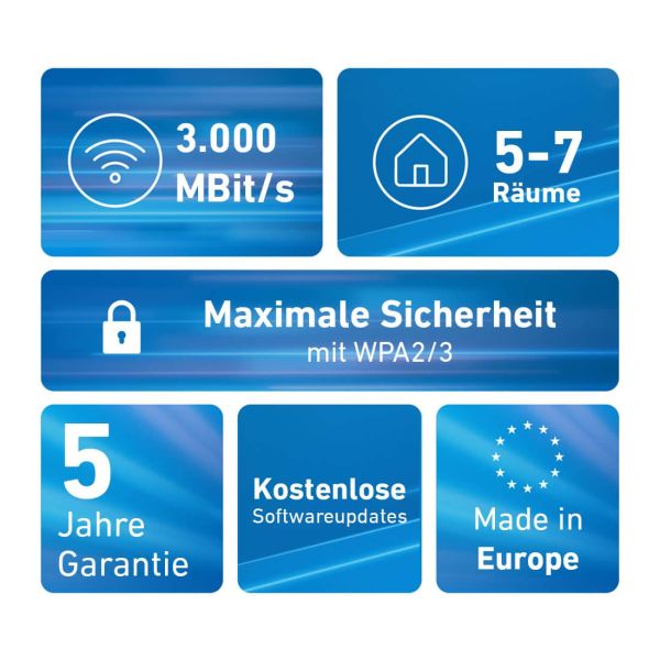 FRITZ! Mesh Set FRITZMESH SET 1600 3-PACK EDITION INTERNATIONAL Dual-band (2.4 GHz / 5 GHz) Wi-Fi 6 (802.11ax) Rood, Wit Intern (20003127)