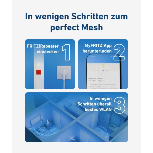 FRITZ! Mesh Set FRITZMESH SET 1600 3-PACK EDITION INTERNATIONAL Dual-band (2.4 GHz / 5 GHz) Wi-Fi 6 (802.11ax) Rood, Wit Intern (20003127)