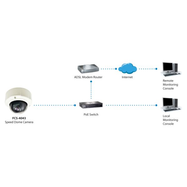 LevelOne FCS-4043 bewakingscamera Dome IP-beveiligingscamera Buiten 2048 x 1536 Pixels Plafond/muur (FCS-4043)