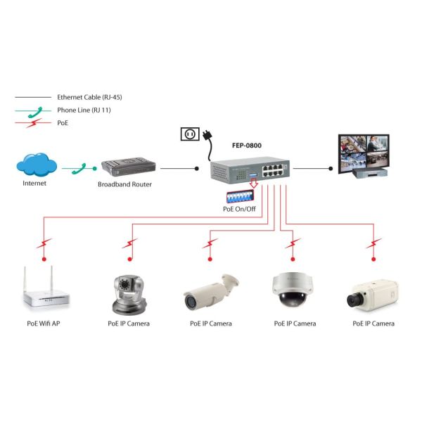 LevelOne FEP-0800 netwerk-switch Fast Ethernet (10/100) Power over Ethernet (PoE) Zwart, Grijs (FEP-0800)