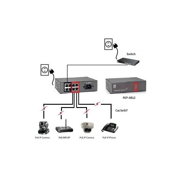 LevelOne FEP-0812 netwerk-switch Fast Ethernet (10/100) Power over Ethernet (PoE) Zwart (FEP-0812)