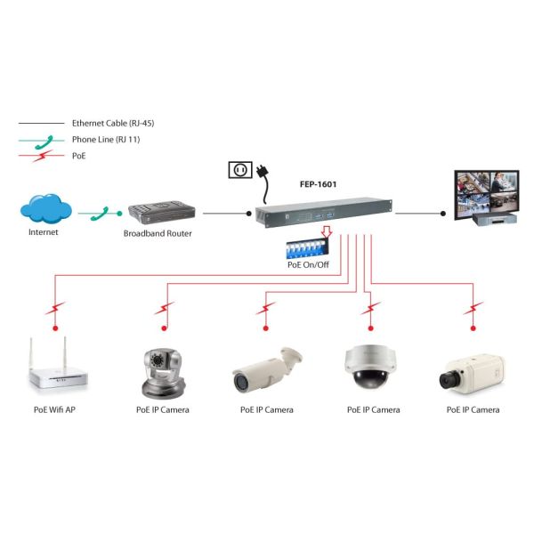 LevelOne FEP-1601 netwerk-switch Fast Ethernet (10/100) Power over Ethernet (PoE) Grijs, Metallic (FEP-1601)