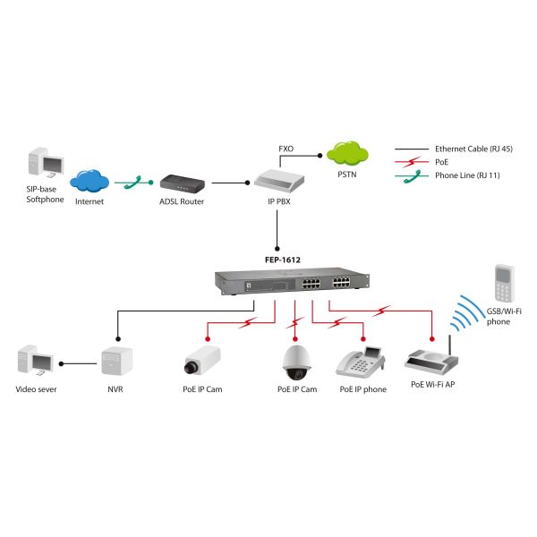 LevelOne FEP-1612 netwerk-switch Unmanaged Fast Ethernet (10/100) Power over Ethernet (PoE) Grijs (FEP-1612)