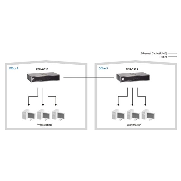 LevelOne FEU-0511 netwerk-switch Fast Ethernet (10/100) Zwart, Grijs (FEU-0511)