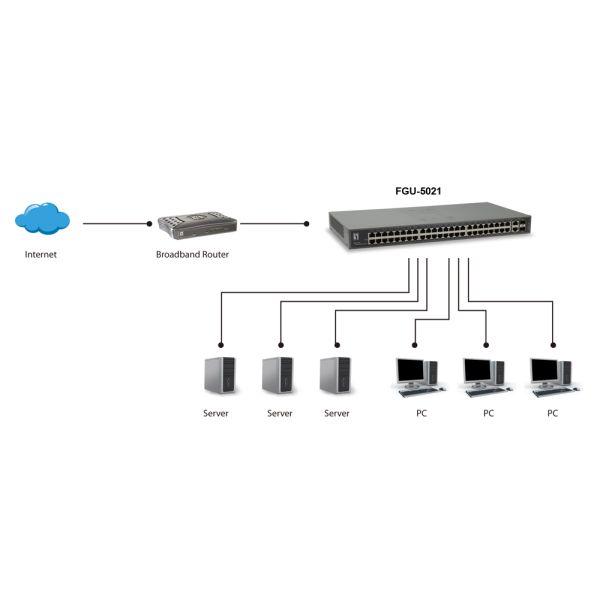 LevelOne FGU-5021 netwerk-switch Fast Ethernet (10/100) Grijs (FGU-5021)