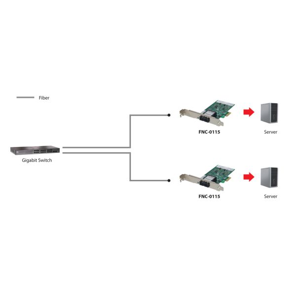 LevelOne FNC-0115 Intern Fiber 200 Mbit/s (FNC-0115)