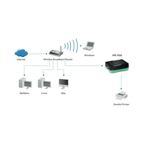 LevelOne FPS-1032 print server Ethernet LAN Zwart, Groen (FPS-1032)