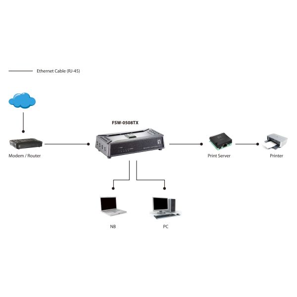 LevelOne FSW-0508TX netwerk-switch Unmanaged Fast Ethernet (10/100) Zwart, Grijs (FSW-0508TX)