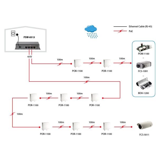 LevelOne FSW-0513 netwerk-switch Fast Ethernet (10/100) Power over Ethernet (PoE) Zwart, Grijs (FSW-0513)