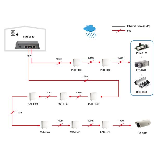 LevelOne FSW-0513 netwerk-switch Fast Ethernet (10/100) Power over Ethernet (PoE) Zwart, Grijs (FSW-0513)