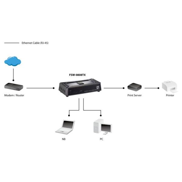 LevelOne FSW-0808TX netwerk-switch Unmanaged Fast Ethernet (10/100) Grijs (FSW-0808TX)