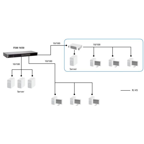 LevelOne FSW-1650 netwerk-switch Unmanaged Fast Ethernet (10/100) Grijs (FSW-1650)