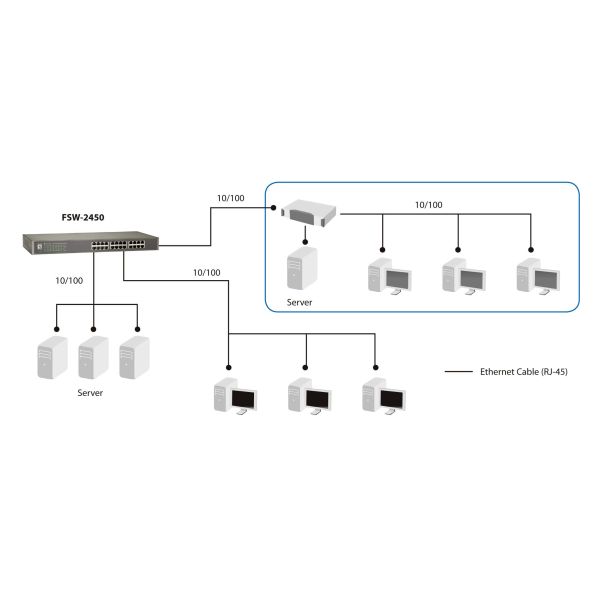 LevelOne FSW-2450 netwerk-switch Unmanaged Fast Ethernet (10/100) Zwart (FSW-2450)