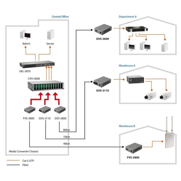 LevelOne FVS-3120 netwerk media converter 100 Mbit/s Single-mode Grijs (FVS-3120)