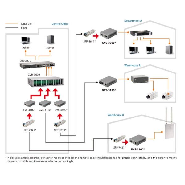 LevelOne FVS-3800 netwerk media converter 100 Mbit/s Grijs (FVS-3800)