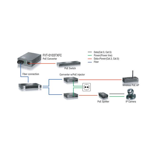 LevelOne FVT-0103TXFC netwerk media converter 100 Mbit/s Multimode Zwart (FVT-0103TXFC)