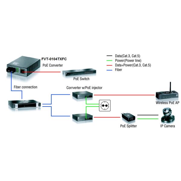 LevelOne FVT-0104TXFC netwerk media converter 100 Mbit/s Single-mode Zwart (FVT-0104TXFC)