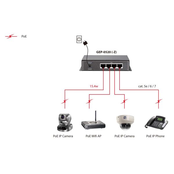 LevelOne GEP-0520 netwerk-switch Gigabit Ethernet (10/100/1000) Power over Ethernet (PoE) Zwart (GEP-0520)