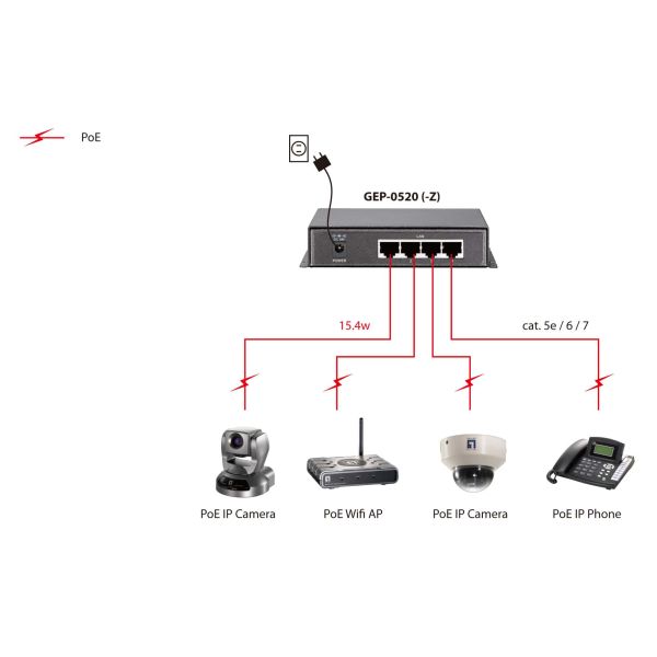 LevelOne GEP-0520 netwerk-switch Gigabit Ethernet (10/100/1000) Power over Ethernet (PoE) Zwart (GEP-0520)