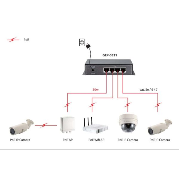 LevelOne GEP-0521 netwerk-switch Unmanaged Gigabit Ethernet (10/100/1000) Power over Ethernet (PoE) Grijs (GEP-0521)