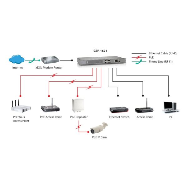 LevelOne GEP-1621 netwerk-switch Unmanaged Gigabit Ethernet (10/100/1000) Power over Ethernet (PoE) Grijs (GEP-1621)