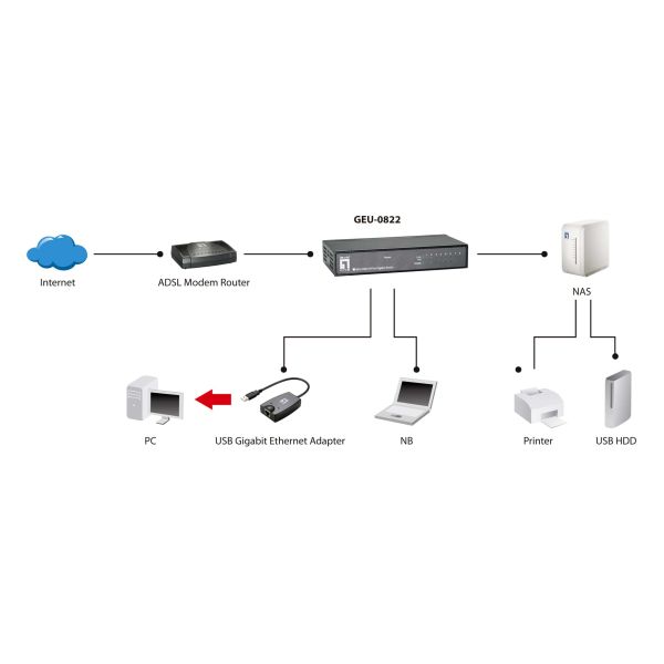 LevelOne GEU-0822 Unmanaged Gigabit Ethernet (10/100/1000) Zwart (GEU-0822)