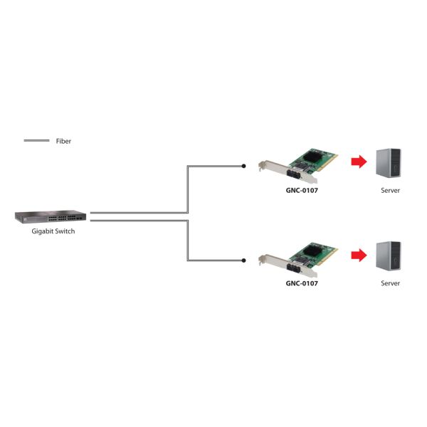 LevelOne GNC-0107 netwerkkaart Intern Fiber 2000 Mbit/s (GNC-0107)