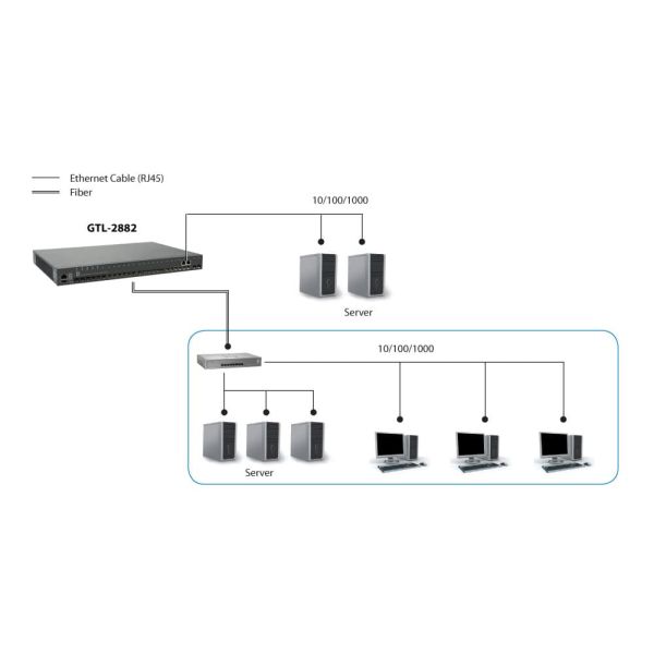 LevelOne GTL-2882 netwerk-switch Managed L3 Grijs (GTL-2882)