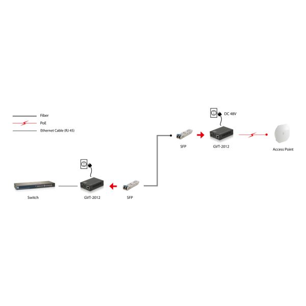 LevelOne GVT-2012 netwerk media converter 1000 Mbit/s Zwart (GVT-2012)